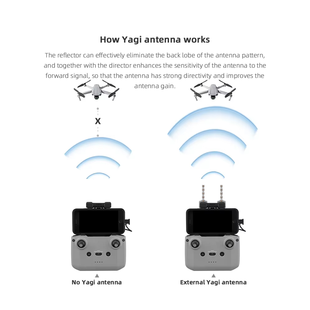 BRDRC 5.8GHz Yagi Antenna for  - Drone Rc N1 ulasan dan harga