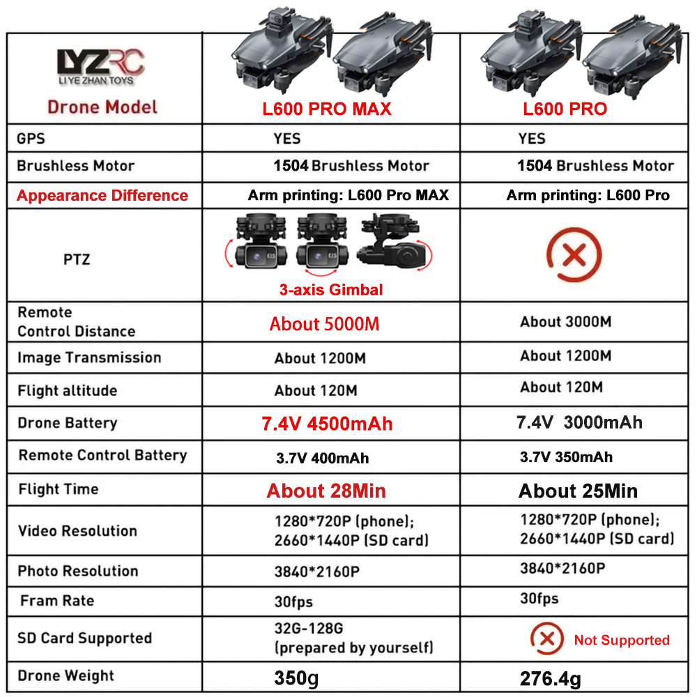 L600 Pro MAX /L600 PRO Drone 4 - Drone Z ulasan dan harga